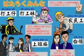 「打工人」とは何ぞや？