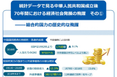 統計データで見る中華人民共和国建国後.jpg