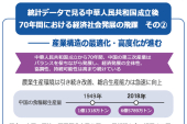 統計データで見る中華人民共和国建国後 70年間における経済社会発展の飛躍　その②
