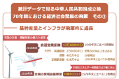 統計データで見る中華人民共和国建国後 70年間における経済社会発展の飛躍　その③