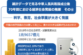 統計データで見る中華人民共和国建国後 70年間における経済社会発展の飛躍　その④