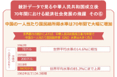 中華人民共和国成立後70年間における経済社会発展の飛躍