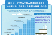 中華人民共和国成立後70年間における経済社会発展の飛躍