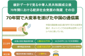 中華人民共和国成立後70年間における経済社会発展の飛躍その⑧